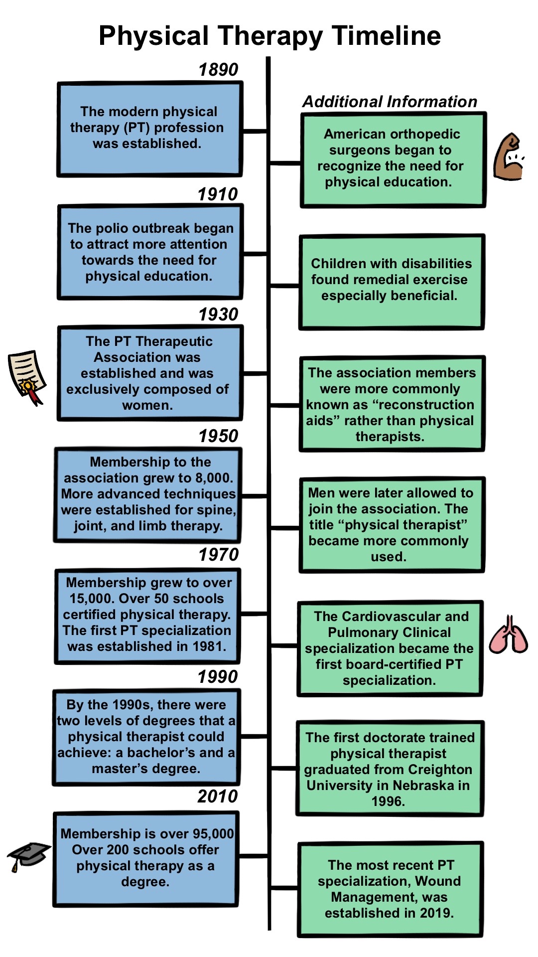 Physical Therapy Infographics - Pain Science Physical Therapy